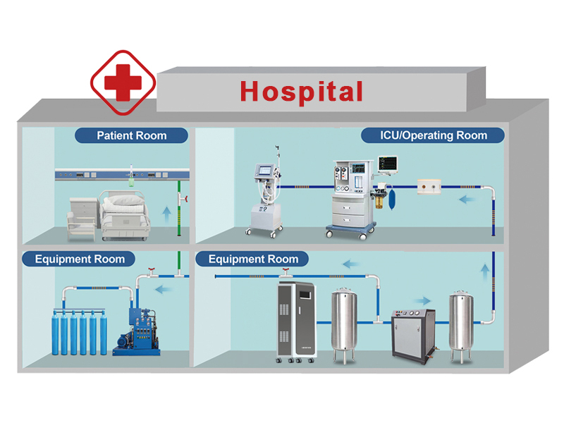 Oxygen Generating System